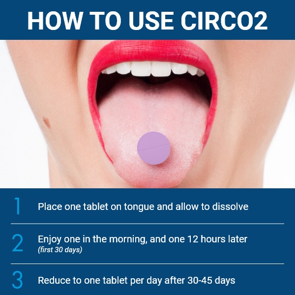 How to use
